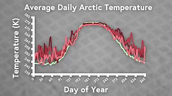 The New Economy of the Warming Arctic